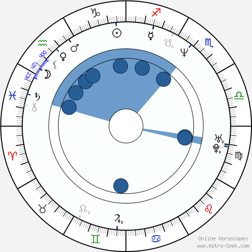 Stephanie Hart-Rogers horoscope, astrology, sign, zodiac, date of birth, instagram