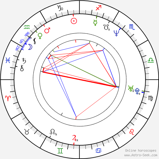 Stephanie Hart-Rogers birth chart, Stephanie Hart-Rogers astro natal horoscope, astrology