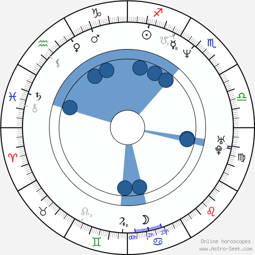 Stephanie Morgenstern horoscope, astrology, sign, zodiac, date of birth, instagram