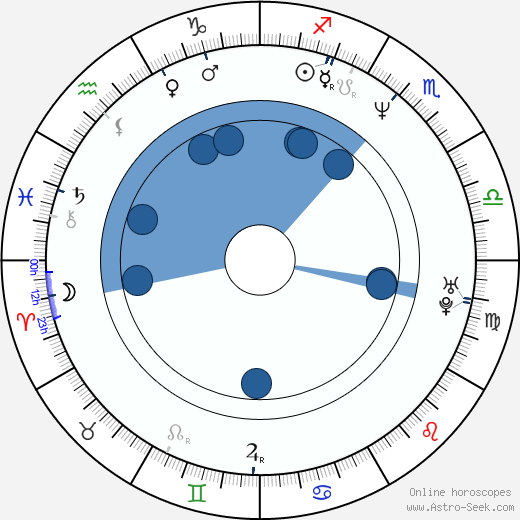 Steve Harris Oroscopo, astrologia, Segno, zodiac, Data di nascita, instagram