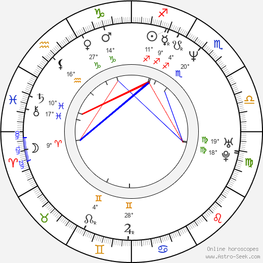 Steve Harris birth chart, biography, wikipedia 2024, 2025