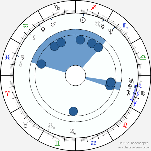 Ted Raimi wikipedia, horoscope, astrology, instagram