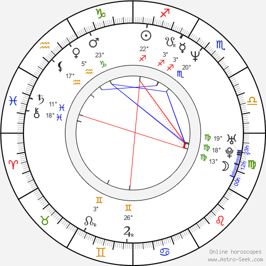 Ted Raimi birth chart, biography, wikipedia 2024, 2025