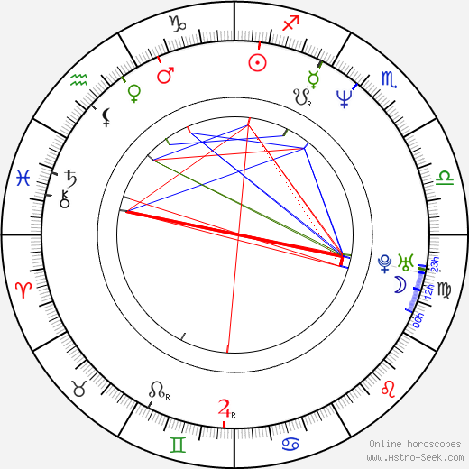 Ted Raimi birth chart, Ted Raimi astro natal horoscope, astrology