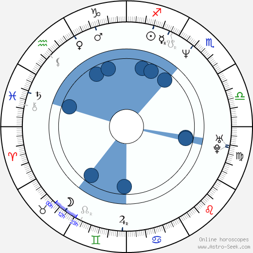 Teruyuki Kagawa horoscope, astrology, sign, zodiac, date of birth, instagram