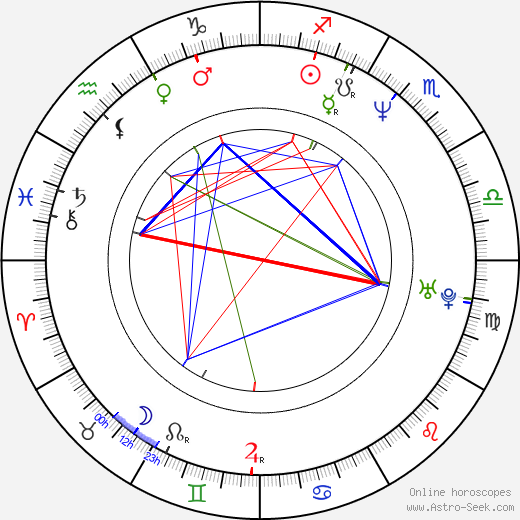 Teruyuki Kagawa birth chart, Teruyuki Kagawa astro natal horoscope, astrology