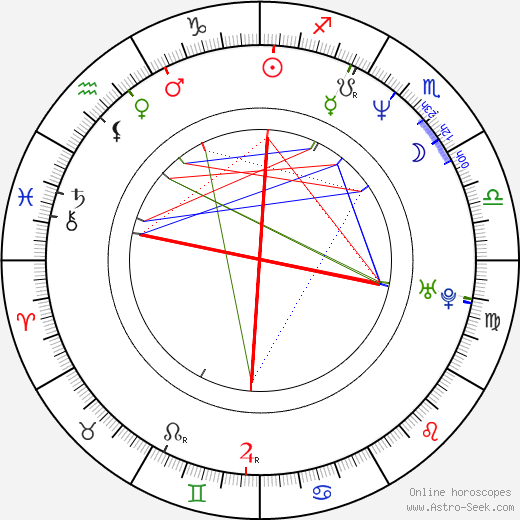 Titus Muntean birth chart, Titus Muntean astro natal horoscope, astrology