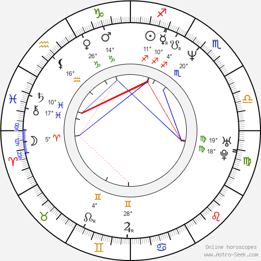 Tomasz Hudziec birth chart, biography, wikipedia 2024, 2025