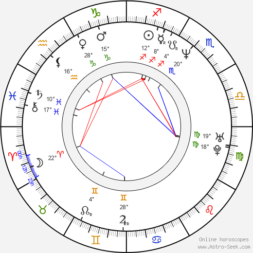Tony Munch birth chart, biography, wikipedia 2024, 2025