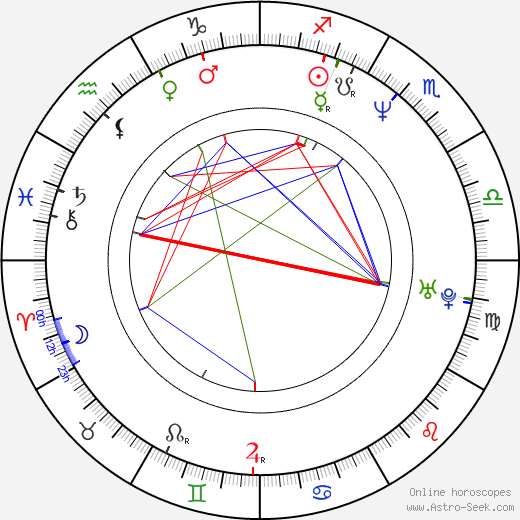 Tony Munch birth chart, Tony Munch astro natal horoscope, astrology