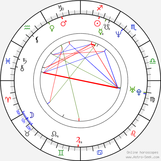 Tony Sagastizado I birth chart, Tony Sagastizado I astro natal horoscope, astrology