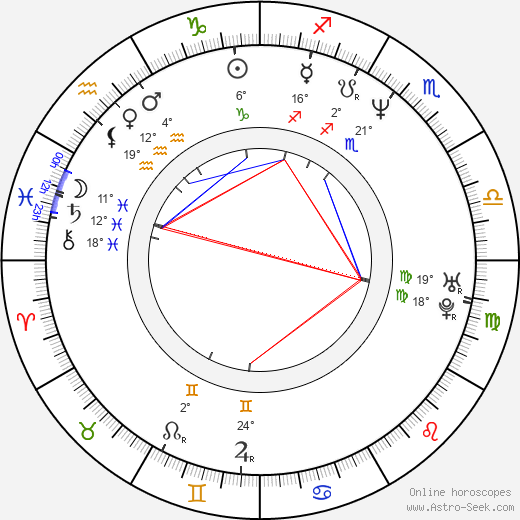 Tracy Moore birth chart, biography, wikipedia 2023, 2024