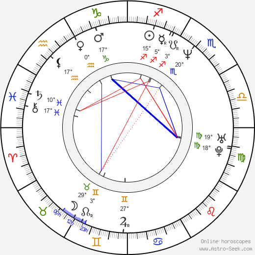 Zacharias Preen birth chart, biography, wikipedia 2024, 2025
