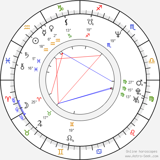 Adam Kamień birth chart, biography, wikipedia 2024, 2025