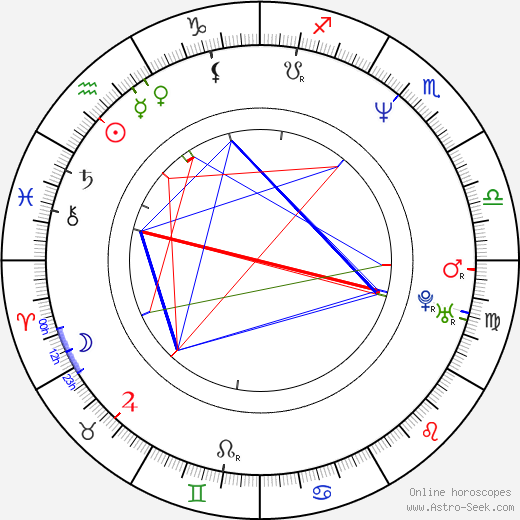 Adam Kamień birth chart, Adam Kamień astro natal horoscope, astrology