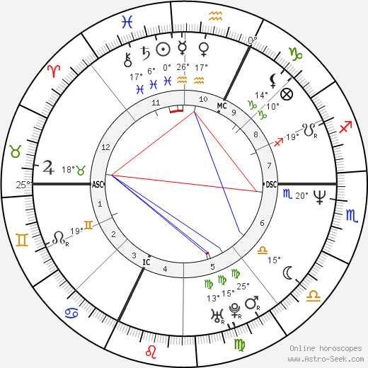 Alessandra Virginio birth chart, biography, wikipedia 2023, 2024