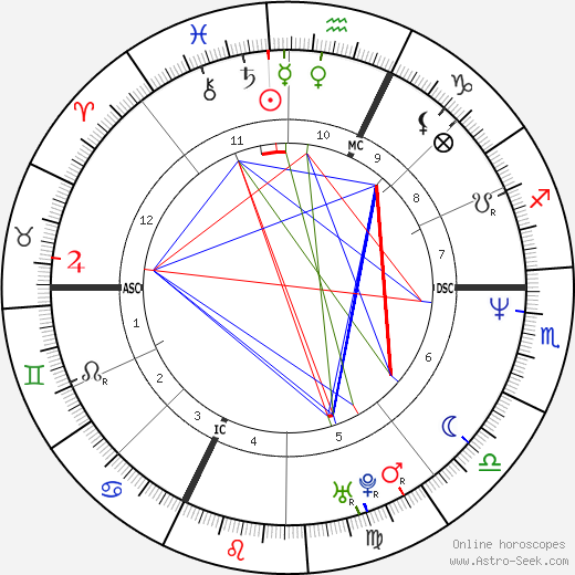 Alessandra Virginio birth chart, Alessandra Virginio astro natal horoscope, astrology