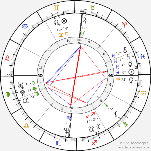 Alessandro Gassman birth chart, biography, wikipedia 2024, 2025