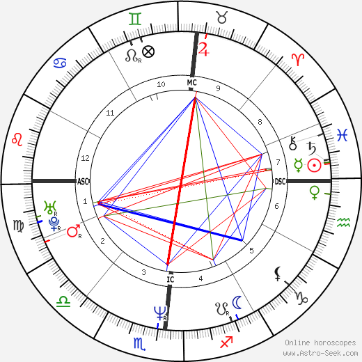 Alessandro Gassman birth chart, Alessandro Gassman astro natal horoscope, astrology