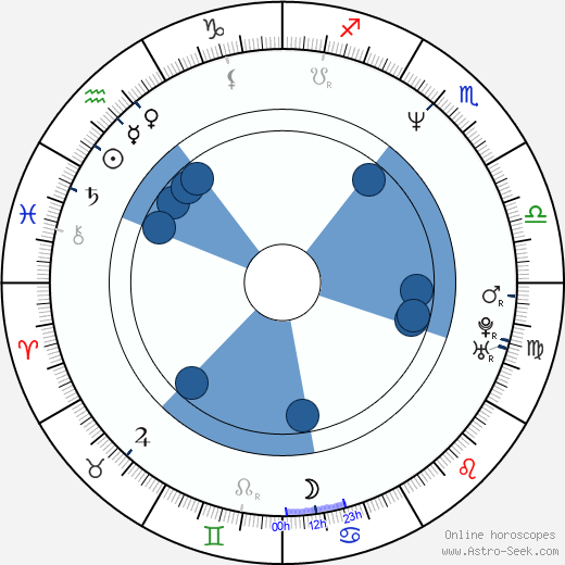 Alex Meneses wikipedia, horoscope, astrology, instagram