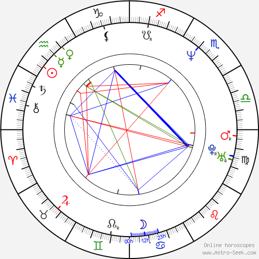 Alex Meneses birth chart, Alex Meneses astro natal horoscope, astrology