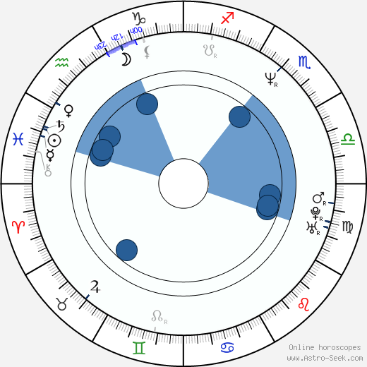 Alfredo Peyretti horoscope, astrology, sign, zodiac, date of birth, instagram