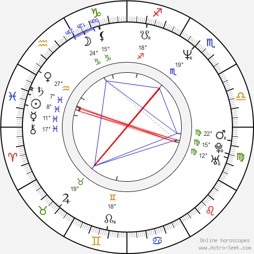 Alfredo Peyretti birth chart, biography, wikipedia 2023, 2024