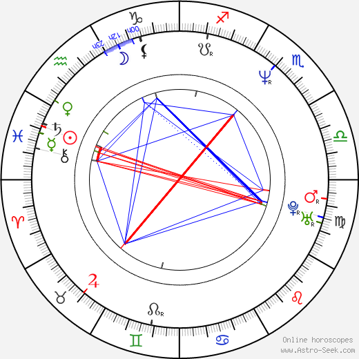 Alfredo Peyretti birth chart, Alfredo Peyretti astro natal horoscope, astrology