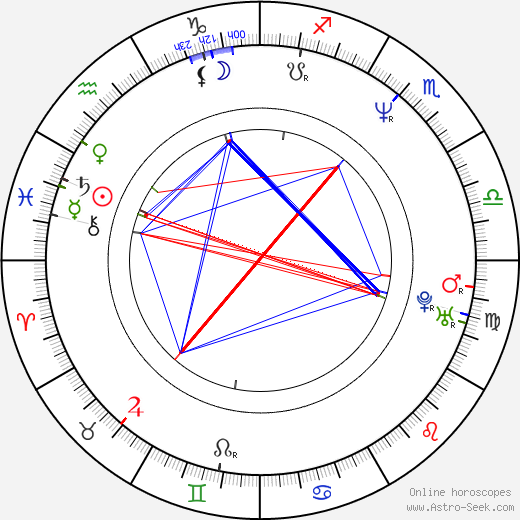 Alison Armitage birth chart, Alison Armitage astro natal horoscope, astrology