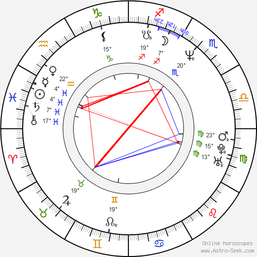 Andrzej Saramonowicz birth chart, biography, wikipedia 2023, 2024