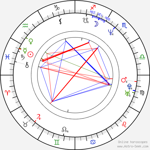 Andrzej Saramonowicz birth chart, Andrzej Saramonowicz astro natal horoscope, astrology