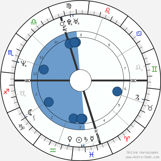 Anicka Rodman Oroscopo, astrologia, Segno, zodiac, Data di nascita, instagram