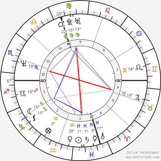 Anicka Rodman birth chart, biography, wikipedia 2023, 2024