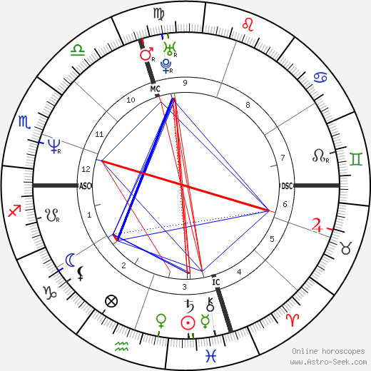 Anicka Rodman birth chart, Anicka Rodman astro natal horoscope, astrology