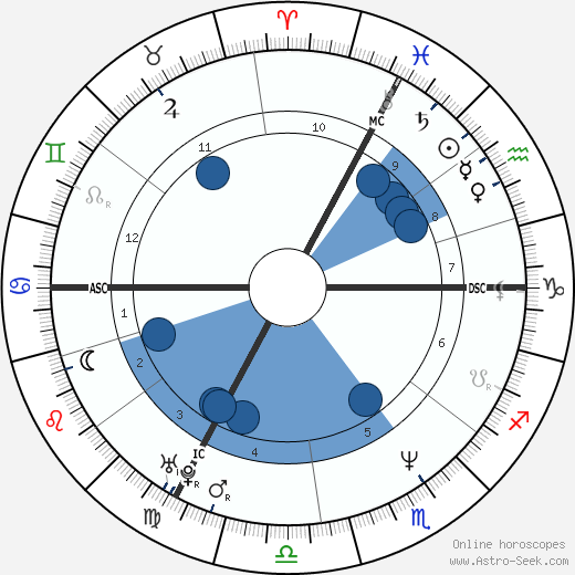 Anne-Valerie Botton Oroscopo, astrologia, Segno, zodiac, Data di nascita, instagram