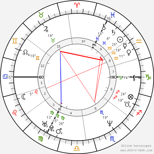 Anne-Valerie Botton birth chart, biography, wikipedia 2024, 2025