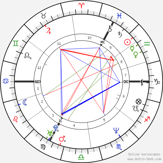 Anne-Valerie Botton birth chart, Anne-Valerie Botton astro natal horoscope, astrology