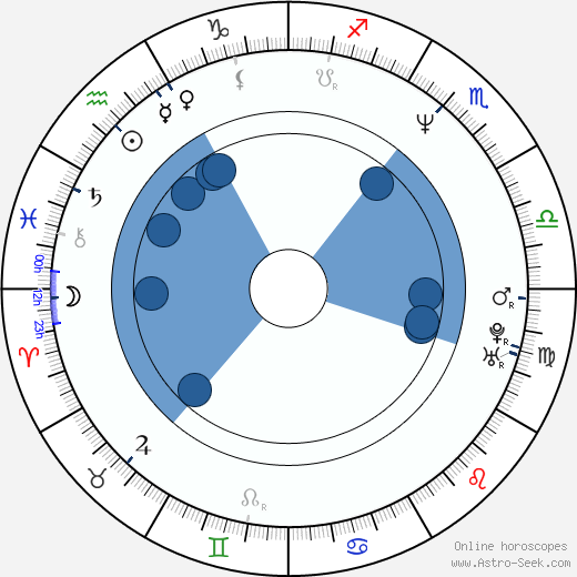 Arabella Field wikipedia, horoscope, astrology, instagram