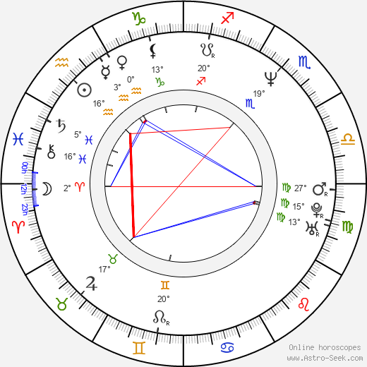 Arabella Field birth chart, biography, wikipedia 2023, 2024