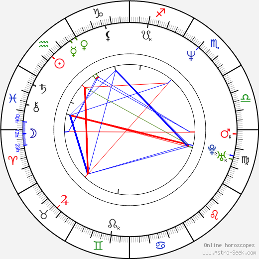 Arabella Field birth chart, Arabella Field astro natal horoscope, astrology