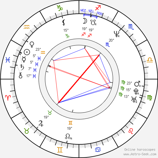 Bas Rutten birth chart, biography, wikipedia 2024, 2025