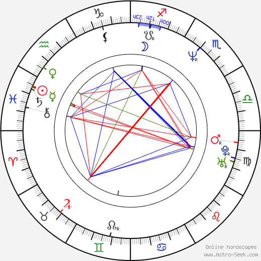 Bas Rutten birth chart, Bas Rutten astro natal horoscope, astrology