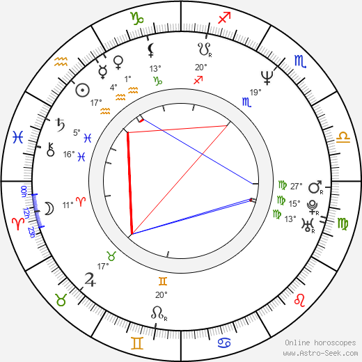 Bernhard Bettermann birth chart, biography, wikipedia 2023, 2024