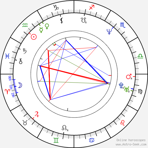 Bernhard Bettermann birth chart, Bernhard Bettermann astro natal horoscope, astrology