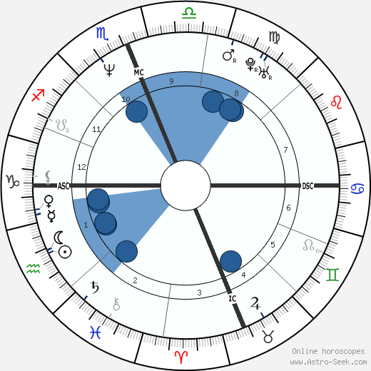 Brandon Lee wikipedia, biography, birth chart, instagram Brandon Lee wikipedia, horoscope, astrology, instagram