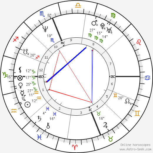 Brandon Lee birth chart, biography, wikipedia 2024, 2025