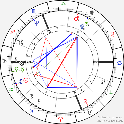 Brandon Lee birth chart, Brandon Lee astro natal horoscope, astrology