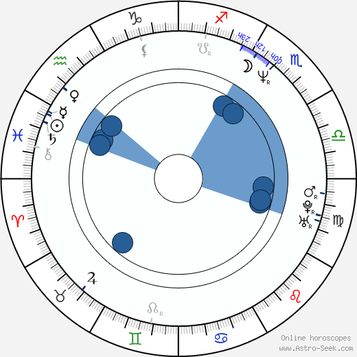 Chris Dudley wikipedia, horoscope, astrology, instagram
