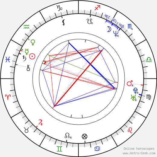 Chris Dudley birth chart, Chris Dudley astro natal horoscope, astrology