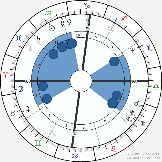 Birth chart of Christopher Judge - Astrology horoscope